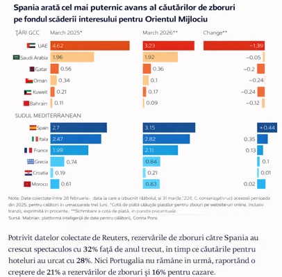 vacantele 2026. ce destinatii sa alegem